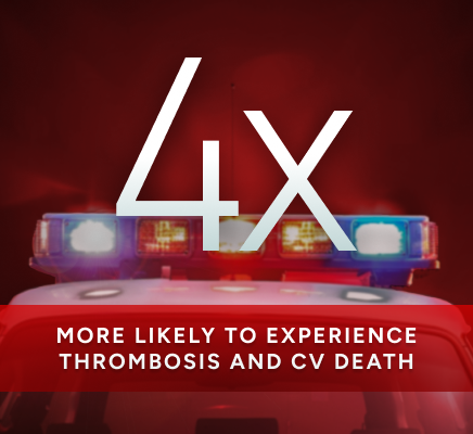 Patients with HCT of 45-50% are 4x more likely to experience thrombosis and CV death compared to those who keep it <45%