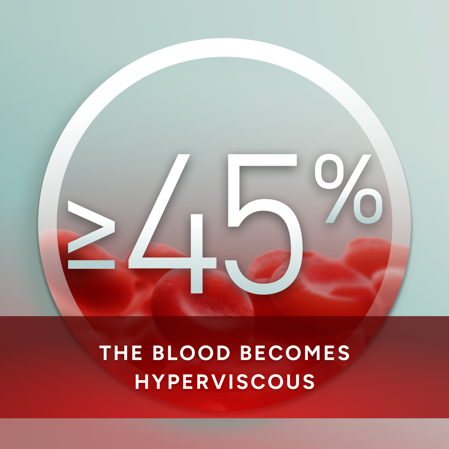 At hematocrit ≥45%, the blood becomes hyperviscous  